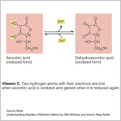 Vitamin C Chemistry Structure