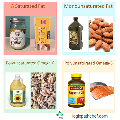 Fatty Acids Food Sources