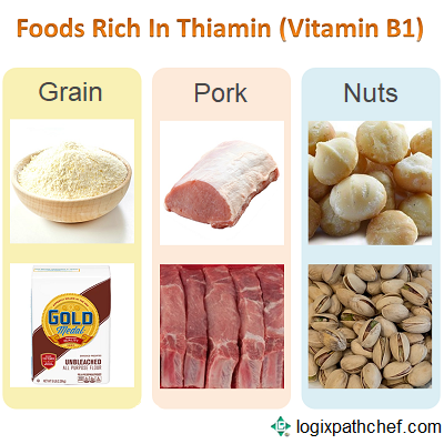 Thiamin Rich Foods