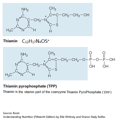 Thiamin Chemistry Structure